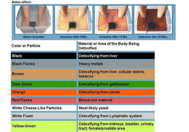 Το ιόν καθαρίζει Detox Foot Spa με την υπέρυθρη ζώνη, οθόνη LCD